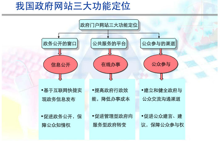 政府部門網(wǎng)站設(shè)計(jì)方案.jpg